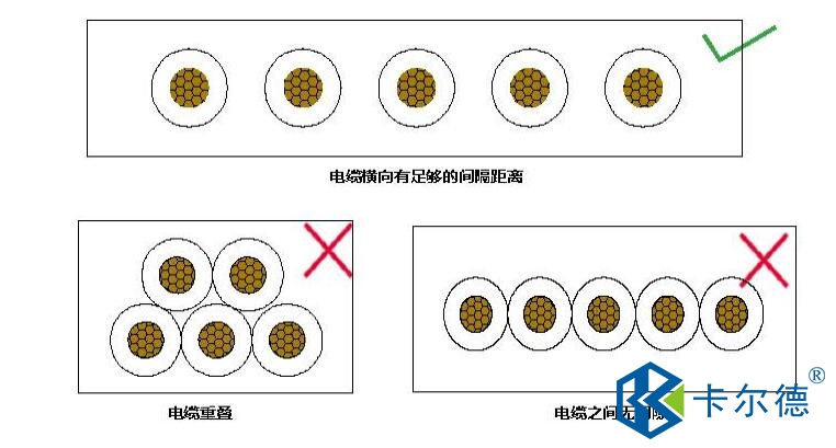 拖鏈電纜