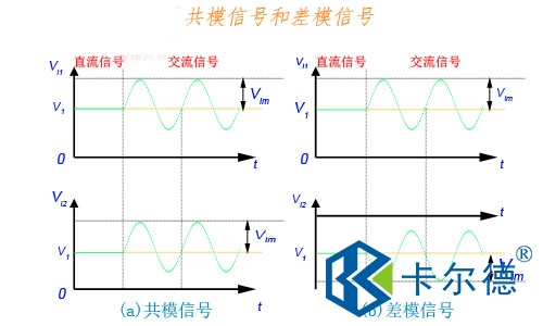 拖鏈電纜