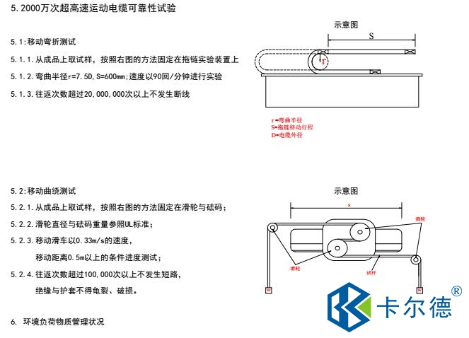 直線電機電纜