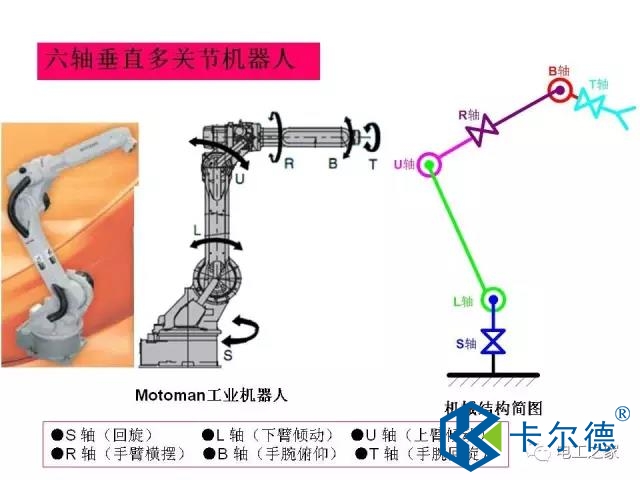 工業(yè)機(jī)器人電纜