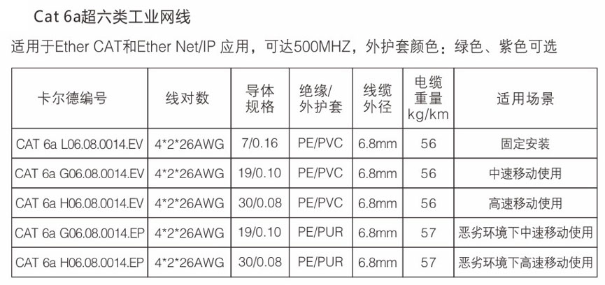 超六類(lèi)工業(yè)網(wǎng)線